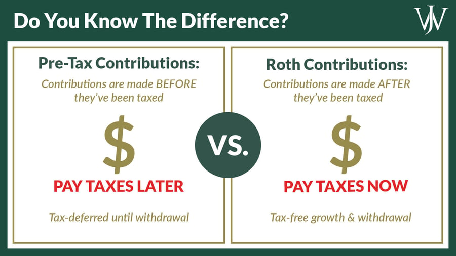 BP 401(K) Spillover Consequences What Happens if You Over Contribute?